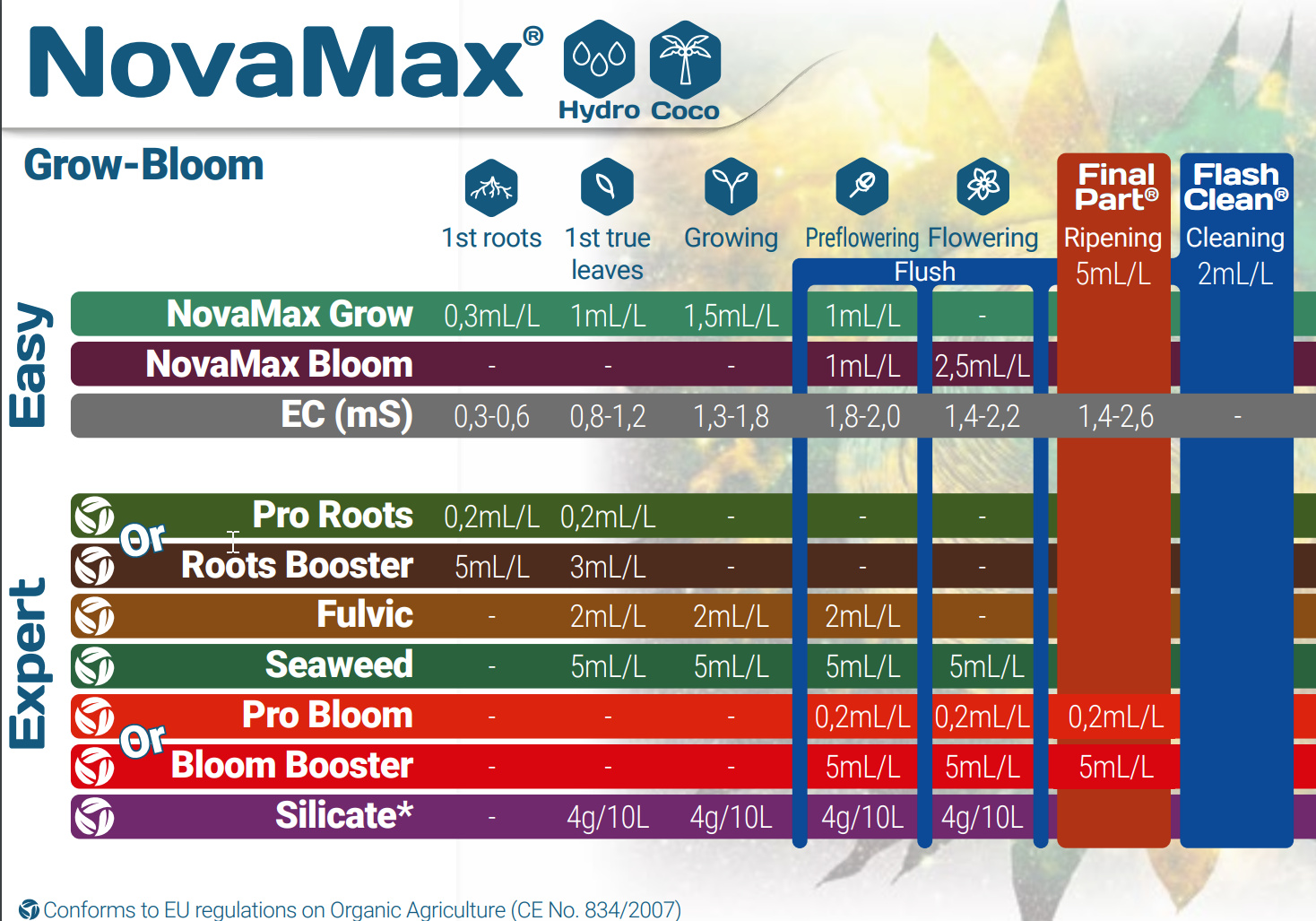 2.2novmax_hydrococo